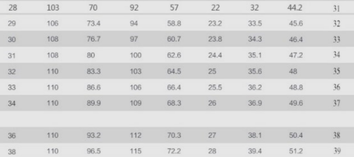 men's relax fit jeans size chart